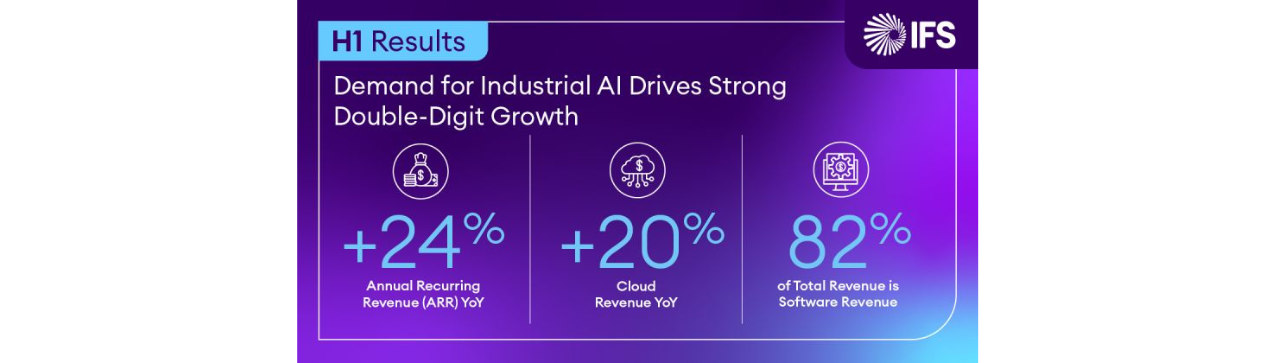 IFS Announces Financial Results for the First Half of 2024: Industrial AI Demand Drives Strong Double‑Digit Growth